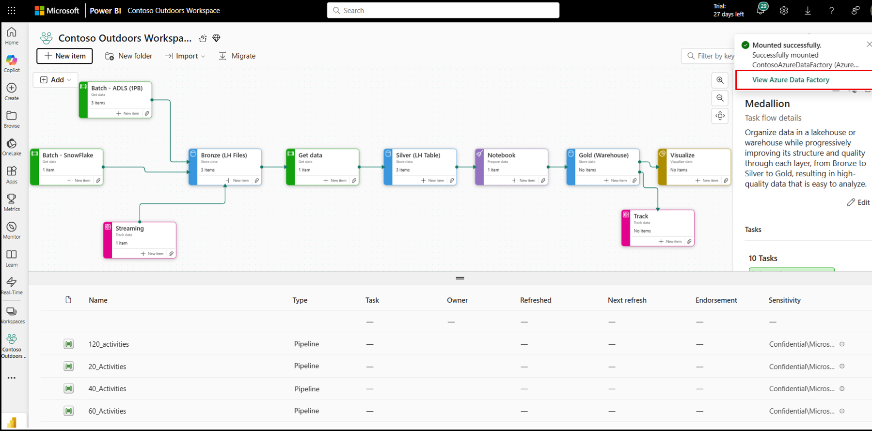 Screenshot showing the Azure Data Factory mounted successfully in Fabric.