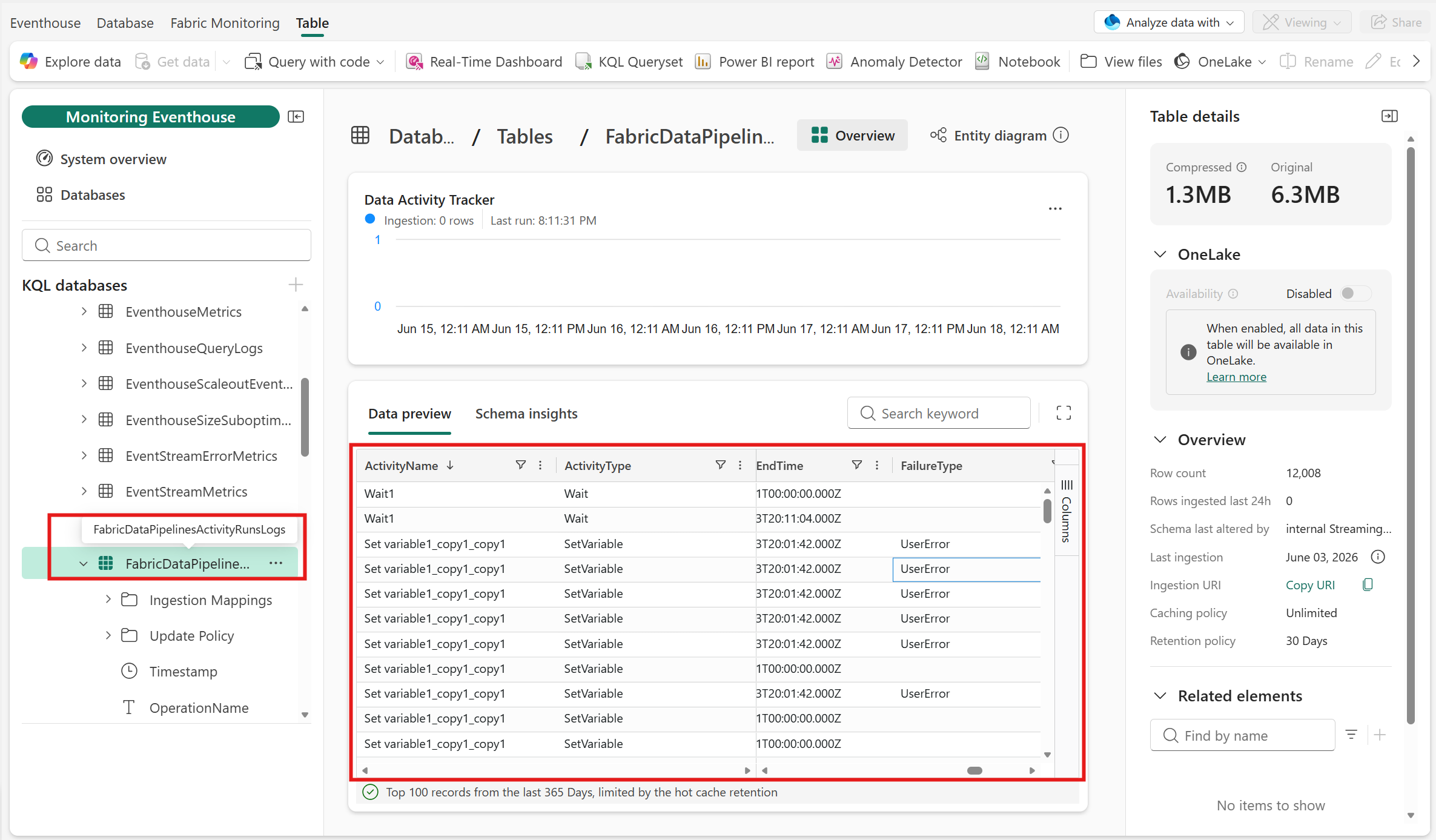 Screenshot of the pipeline L2 workspace monitoring table.