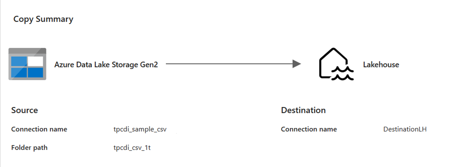 Screenshot showing the configuration of a pipeline copying CSV data to Lakehouse files.