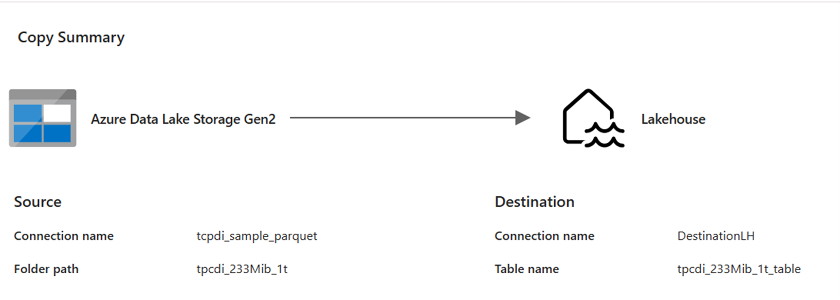 Screenshot showing the configuration of a pipeline copying Parquet data to a Lakehouse table.