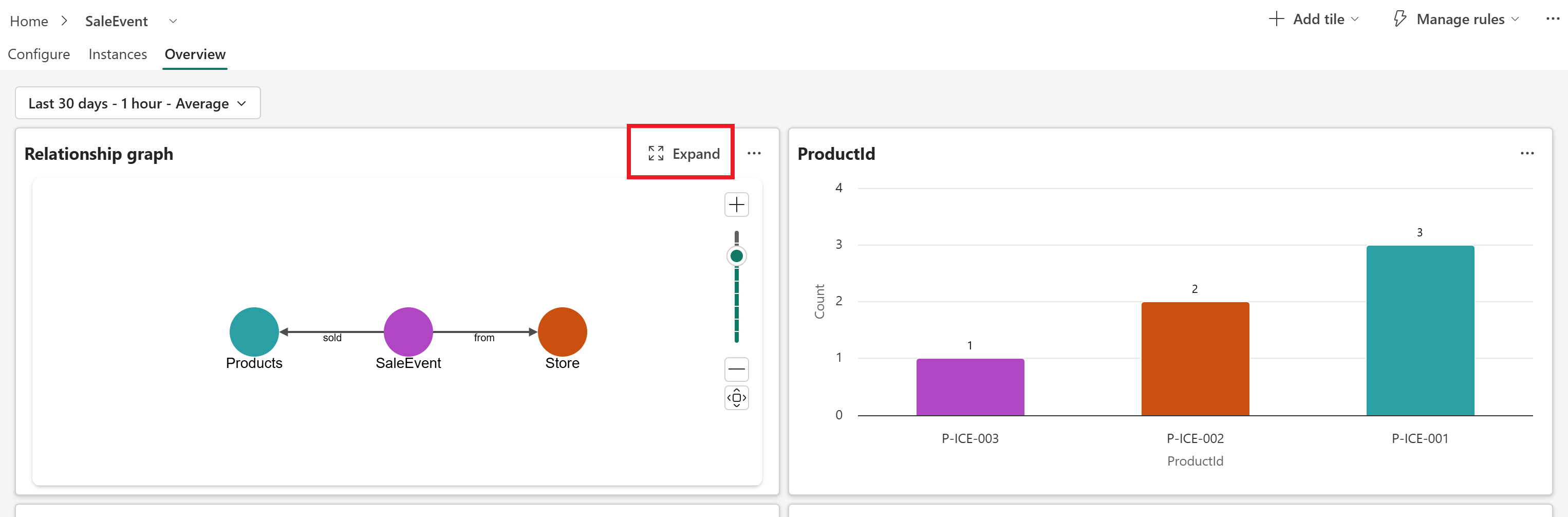 Screenshot of expanding a graph tile.