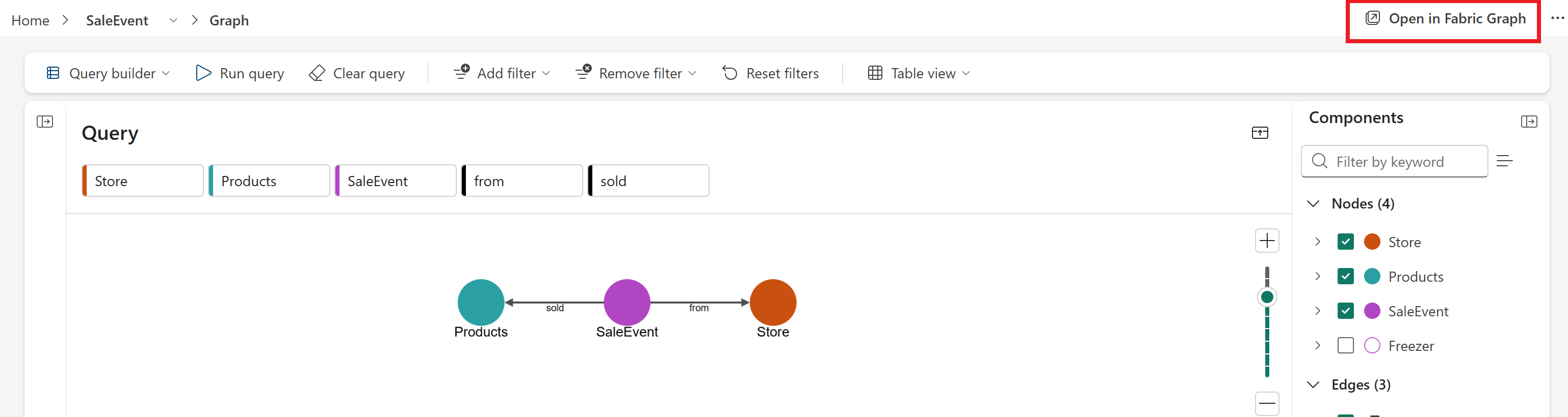 Screenshot of the button to open Graph in Microsoft Fabric.