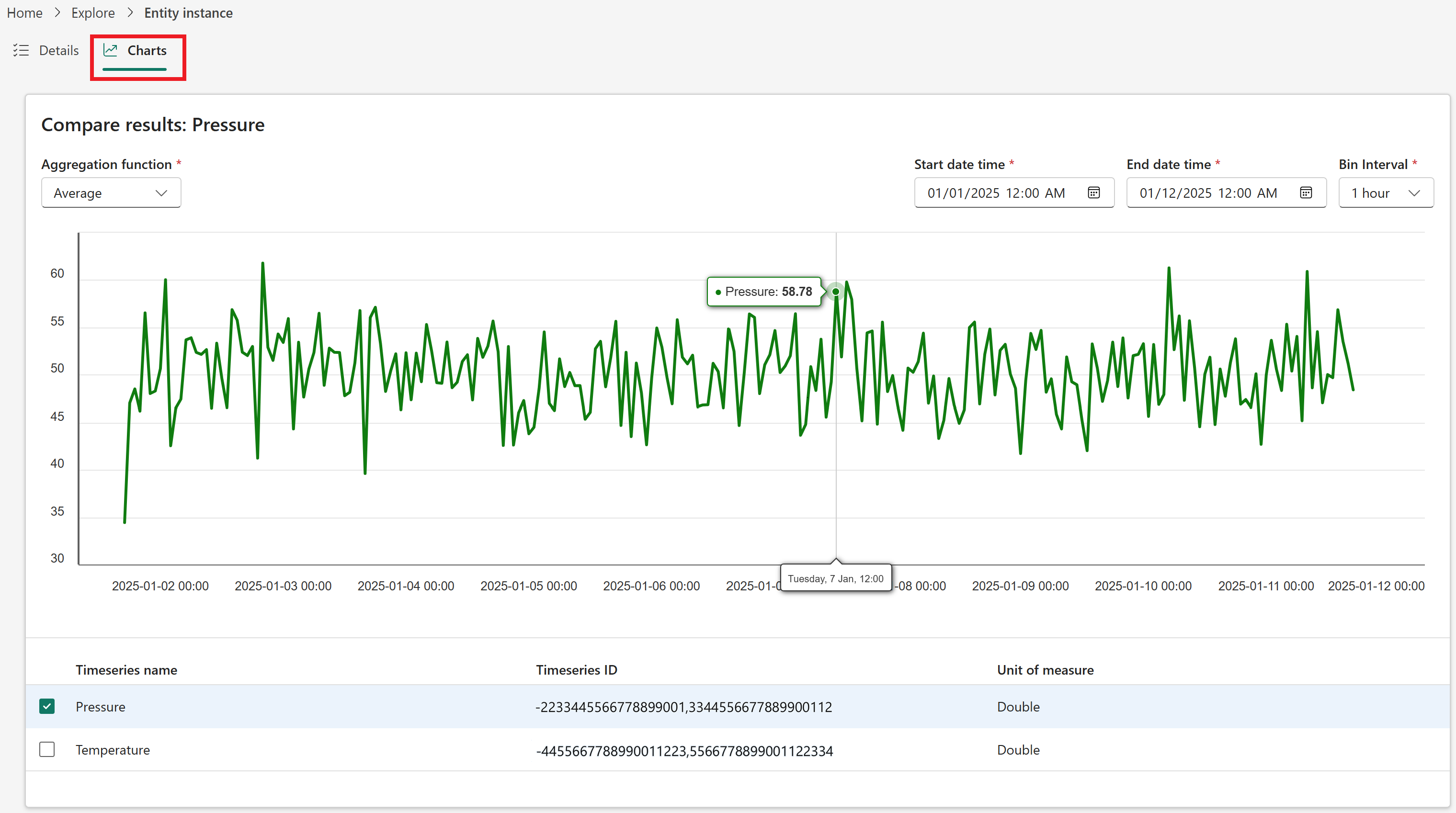 Screenshot showing the time series chart.