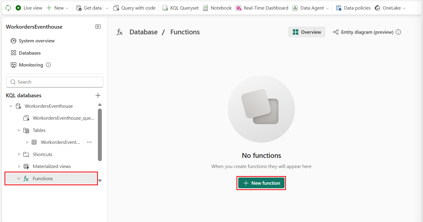A screenshot showing the Functions section of the WorkordersEventhouse database interface displaying an empty state with a large circular icon containing overlapping squares. The main heading reads No functions with supporting text stating When you create functions they appear here. A prominent green button labeled + New function is positioned at the bottom center of the panel, inviting users to create their first function. The left sidebar shows the database navigation tree with the Functions folder selected and highlighted with a red border.