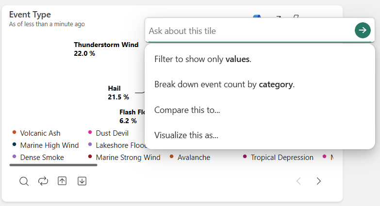 Screenshot of the selected visual's Copilot dialog.
