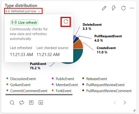 Screenshot of a visual's last refreshed timestamp.
