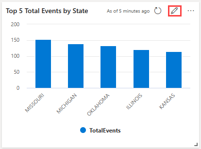 Screenshot of a dashboard visual with the edit option selected.
