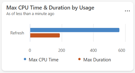 Screenshot of a bar chart.