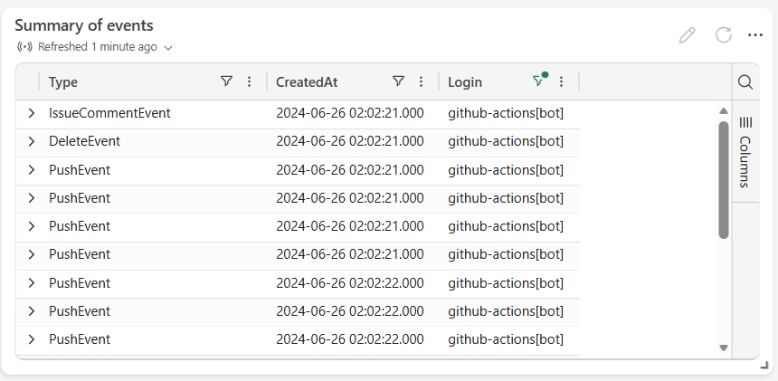 Screenshot of a table visual.