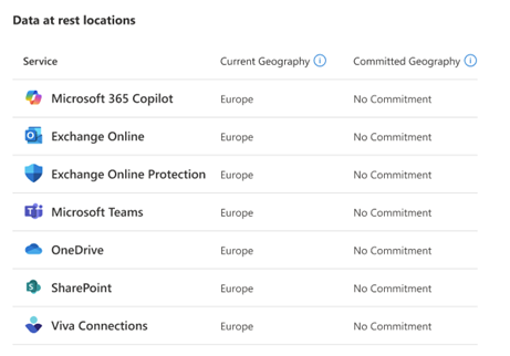 Screenshot of Data Location View For Customer With No EUDB Commitment.