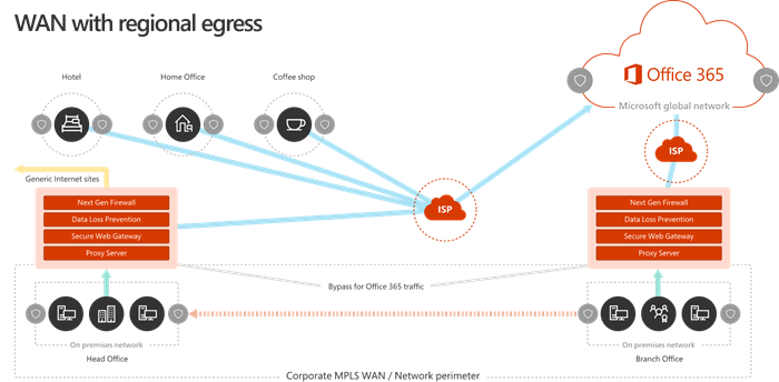 Screenshot that shows WAN network model with regional egress points.