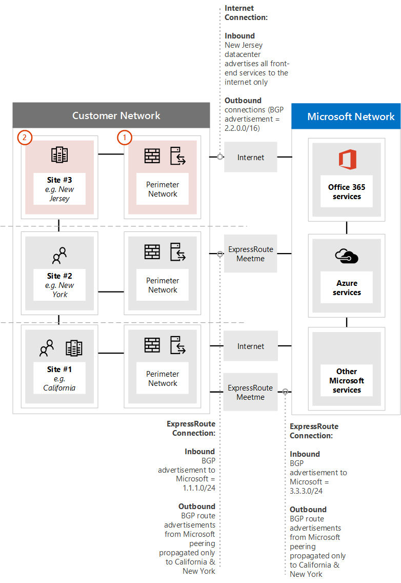Screenshot that shows ExpressRoute connectivity overview.