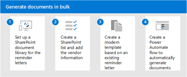 Diagram showing the steps to generate documents in bulk using document processing.