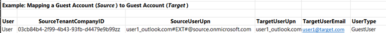 csv example when mapping a guest to a guest.