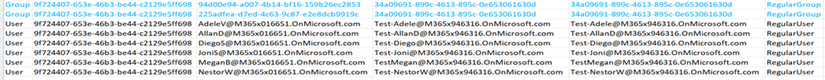 example of both users and groups in mapping file.