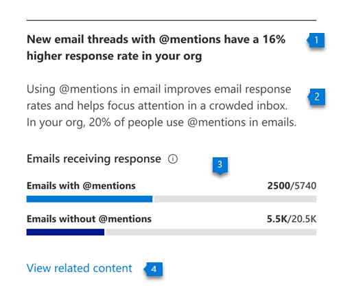 Emails with mentions.