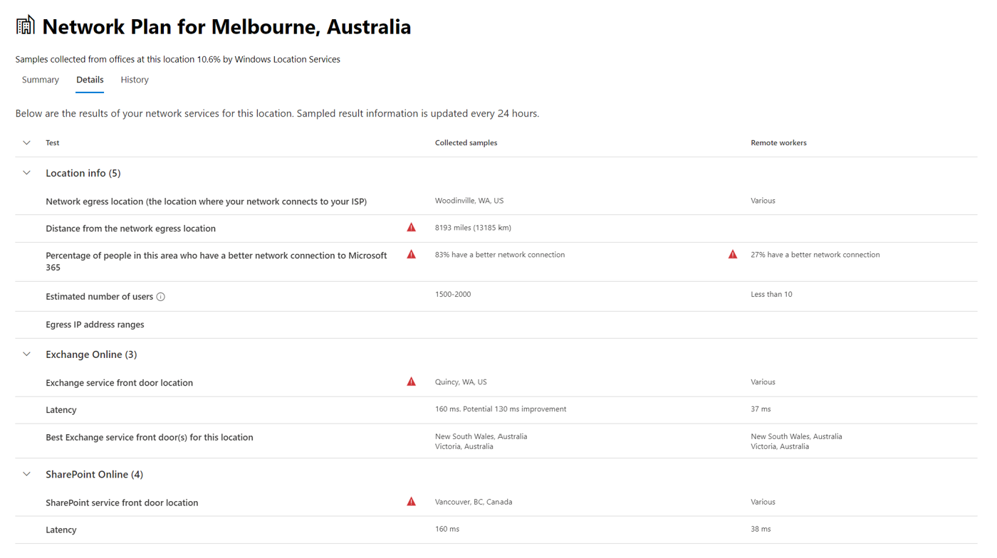Screenshot of the Location-specific details.