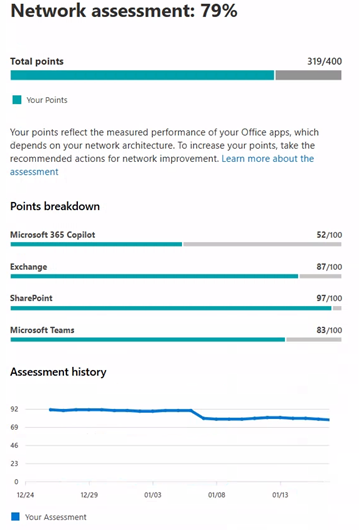 Screenshot of the Network assessment.