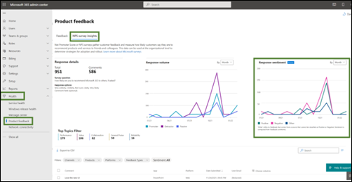 Screenshot of the Product feedback dashboard on the NPS survey insights tab.