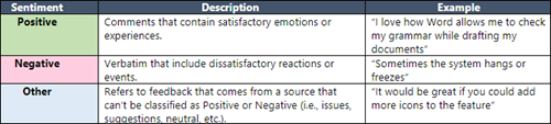 Screenshot: Sentiment examples and descriptions. The sentiments available are positive, negative, and other. Each sentiment includes a description and an example. 