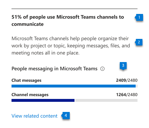 Teams message types.