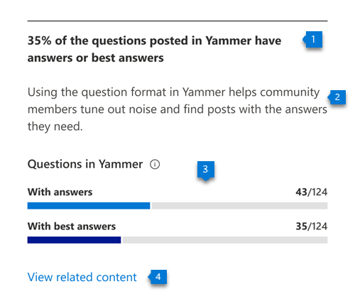 Questions and answers in Viva Engage.