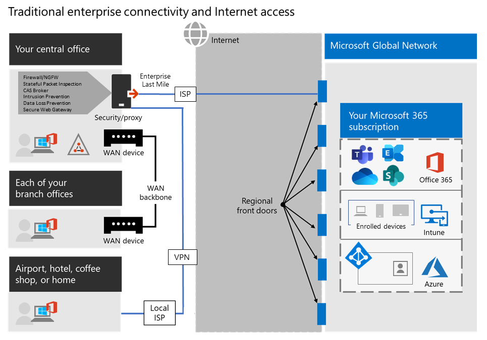 Screenshot that shows Forced Tunnel VPN configuration.