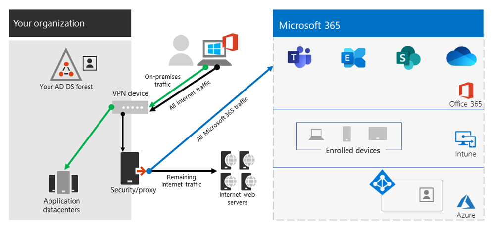 Screenshot that shows Forced VPN configuration.