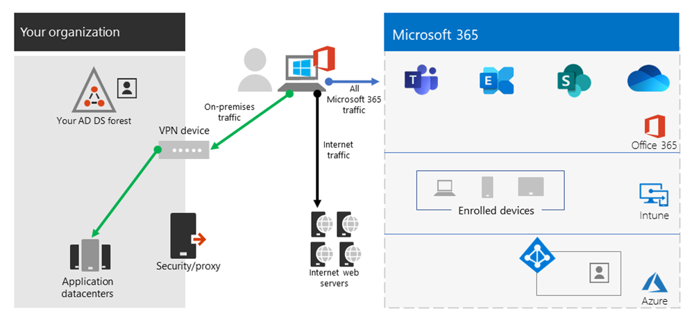 Screenshot that shows Split Tunnel VPN model 4.