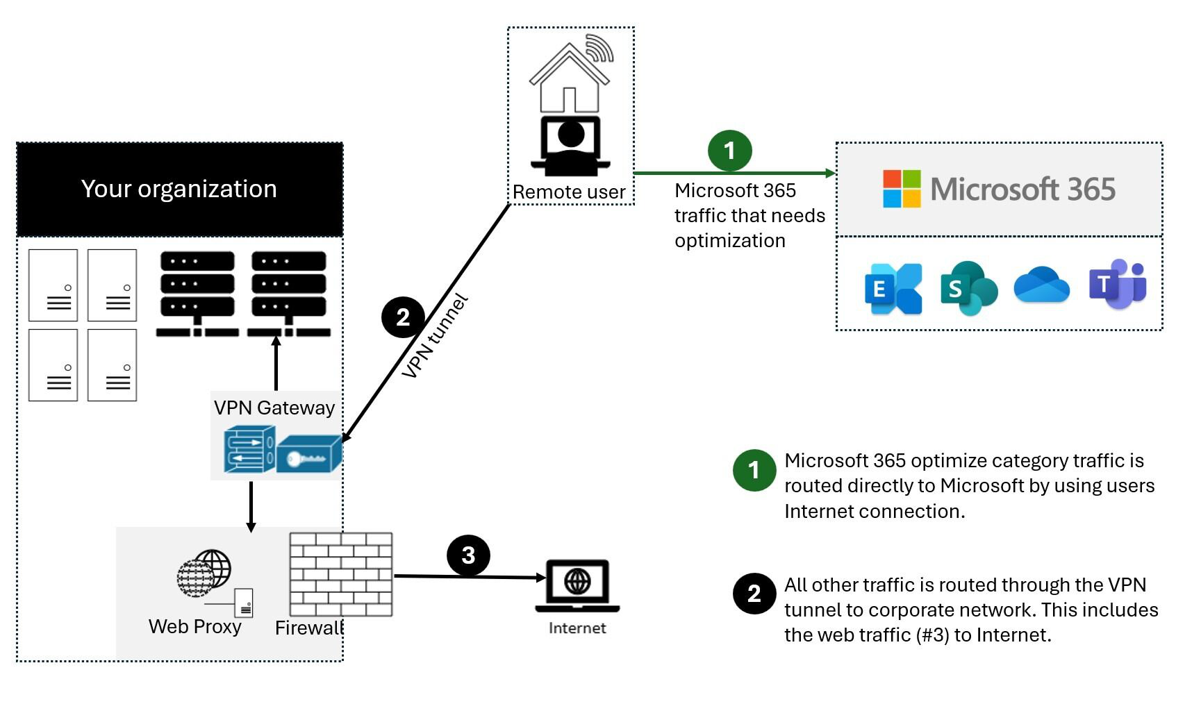 Screenshot that shows Split Tunnel VPN configuration details.