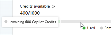 Screenshot of the monthly credit limit consumption chart detail of remaining credits callout.