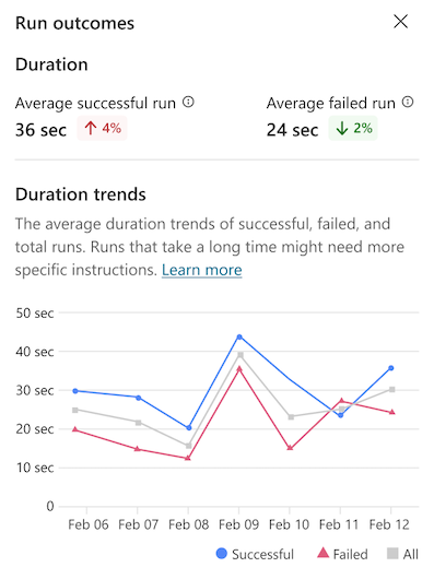 Screenshot of the outcomes pane.