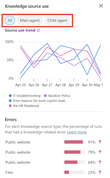 Screenshot of the Knowledge source use side panel highlighting agent type filtering.