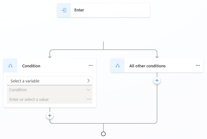 Screenshot of graph view showing a condition group with Enter, Condition, and All other conditions branches.