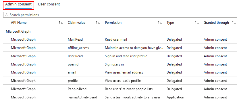 Screenshot showing Microsoft Entra UI used to view and manage the granted consent to an app's permissions.