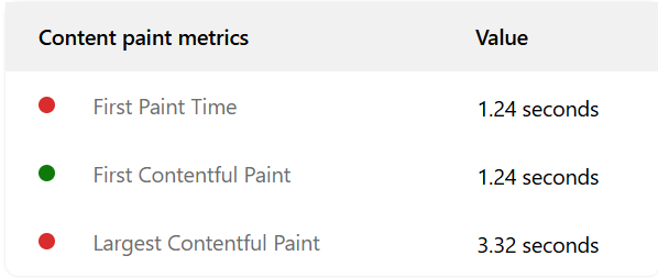 screenshot shows content paint metrics