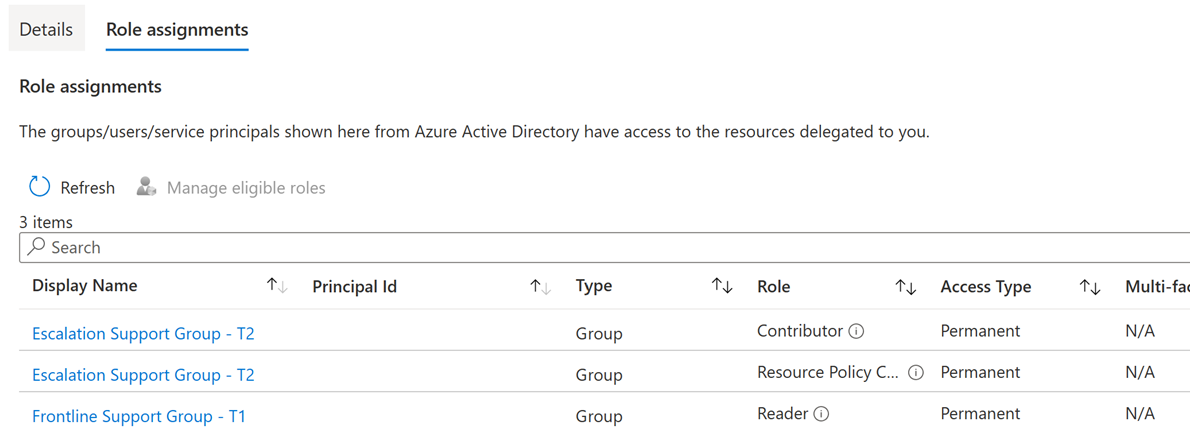 Screenshot that shows the Role assignments page.