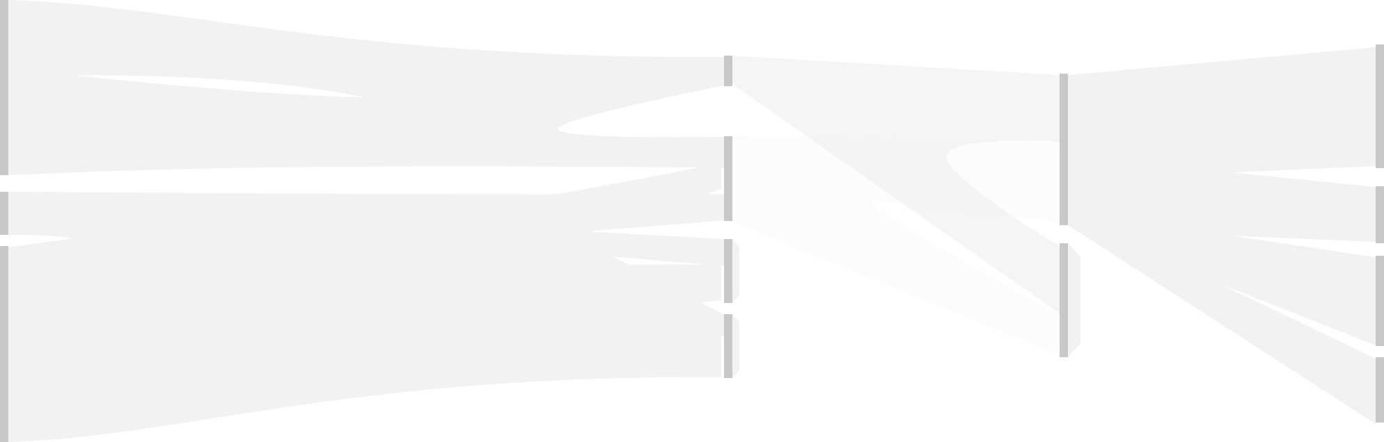Screenshot showing no data visualization for leads.