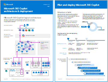 Microsoft Copilot architecture poster thumb
