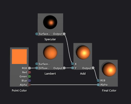 Digit-Lighting-Graph Shader graph and a preview of its effect