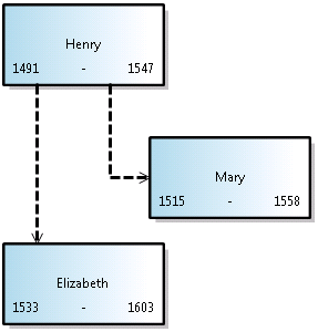 Tudor_FamilyTreeModel Tudor Family Tree Model