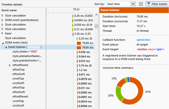 JS_HTMLVizProf_TimelineDet Timeline details graph