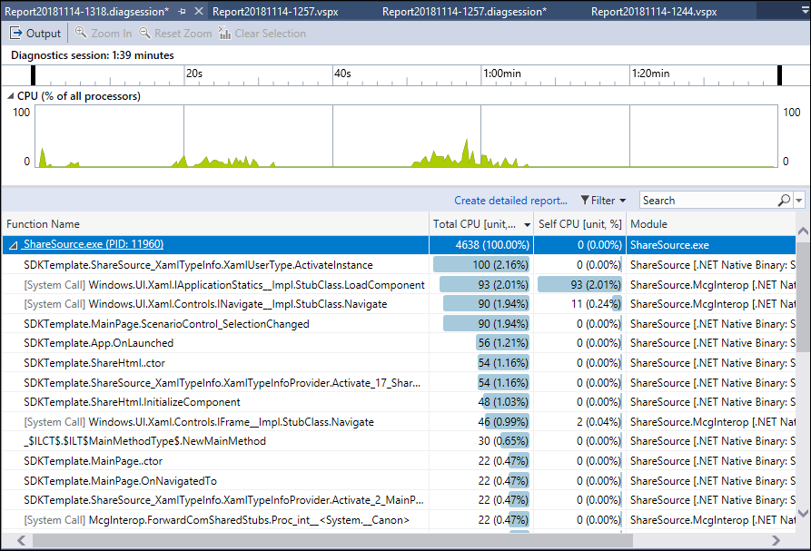 CPU Usage report