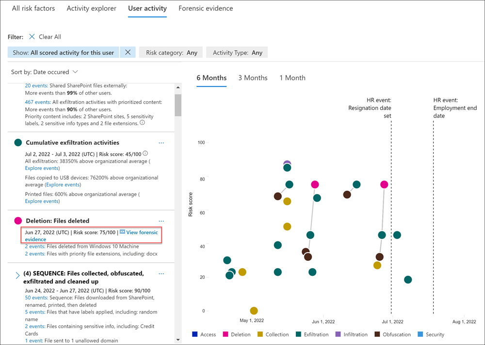 Screenshot of the Alerts dashboard showing the View forensic evidence notification link and captured user activity details for review.