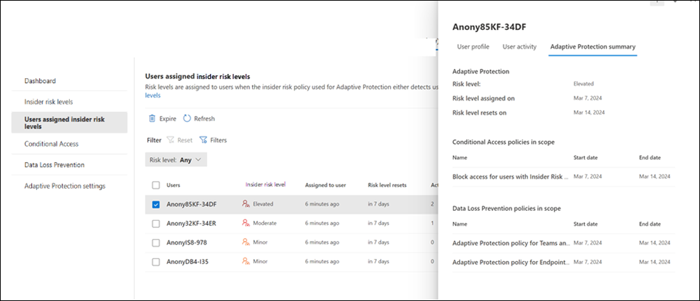 Screenshot of the Adaptive Protection user details pane showing the user's current insider risk level, in-scope DLP and Conditional Access policies, and risk level reset date.