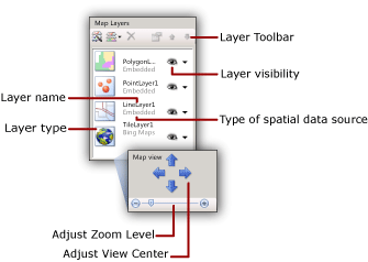 rsMapLayerZone Screenshot of the Map Layers section that points out the Layer Toolbar, Layer visibility, Layer name, Type of spacial data source, Layer type, Adjust Zoom Level, and Adjust View Center options.