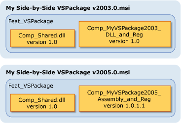 VS_SbyS_Package VS Side-by-Side VS Package installer