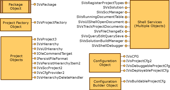 vsProjectModel Visual Studio project model graphic