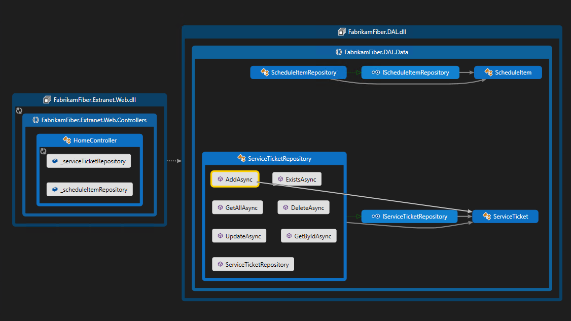 Screenshot that shows groups expanded to the class and member level.