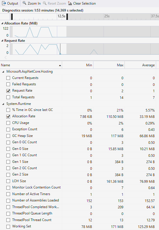 Screenshot of the Counter tool time filtering.